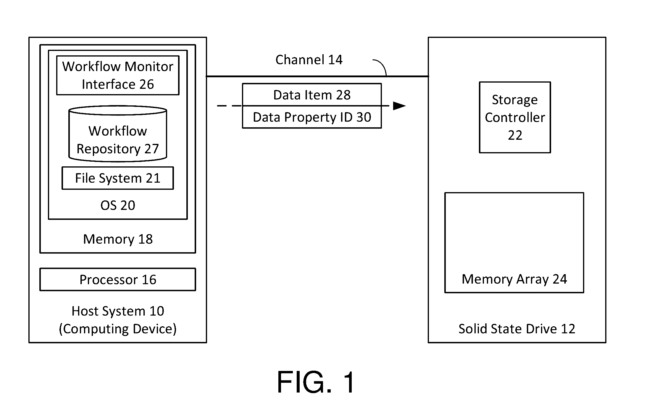 Data property-based data placement in a nonvolatile memory device