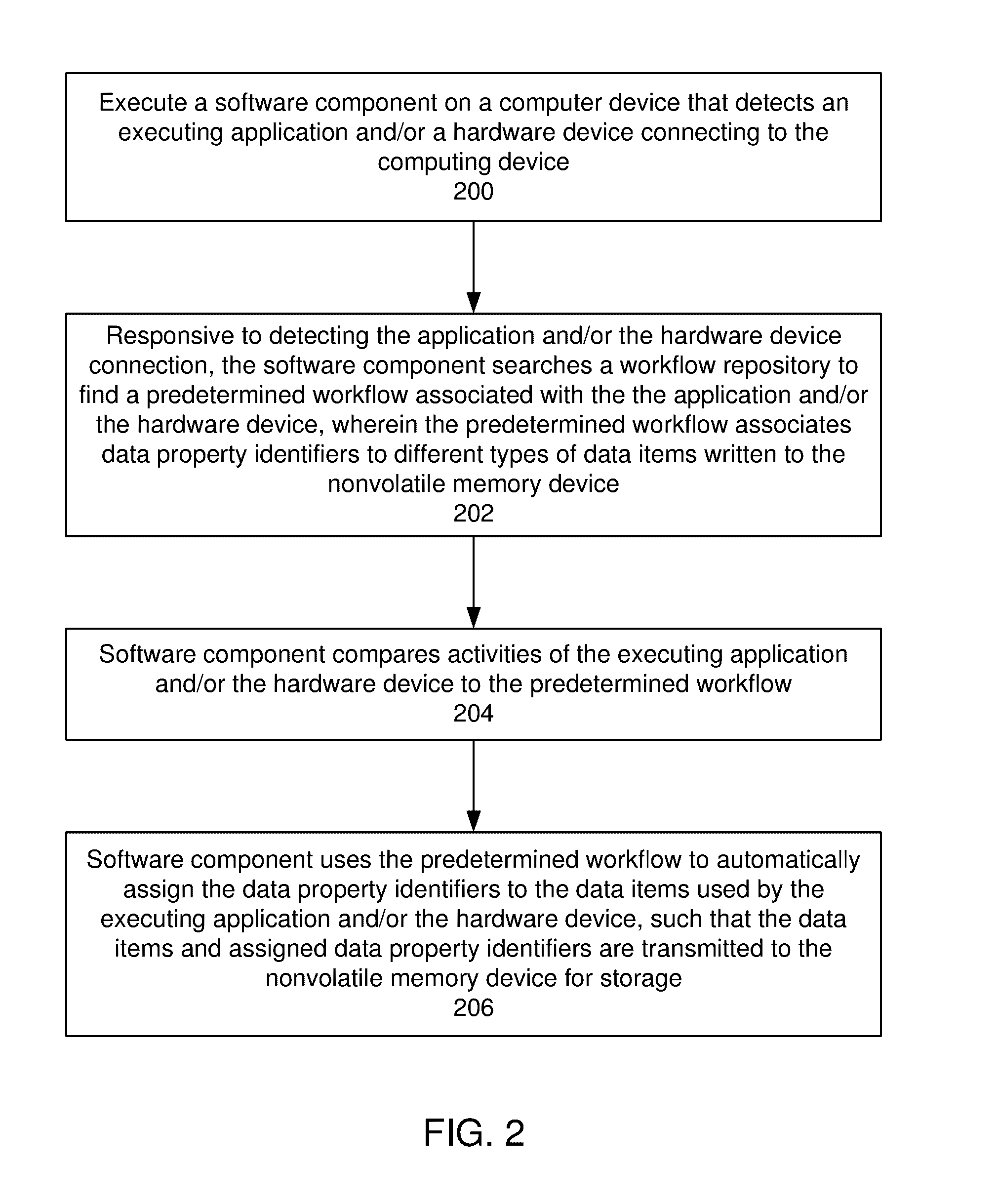 Data property-based data placement in a nonvolatile memory device