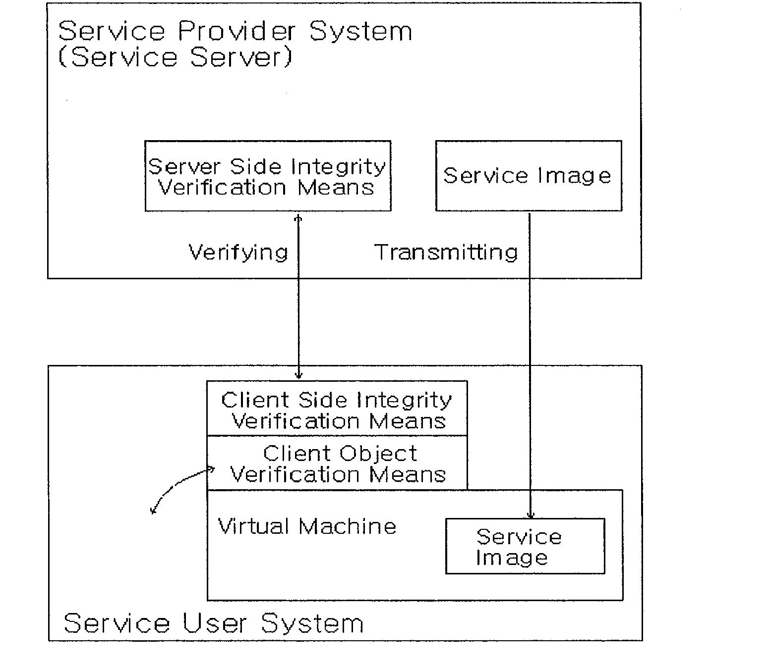 Method for protecting client and server