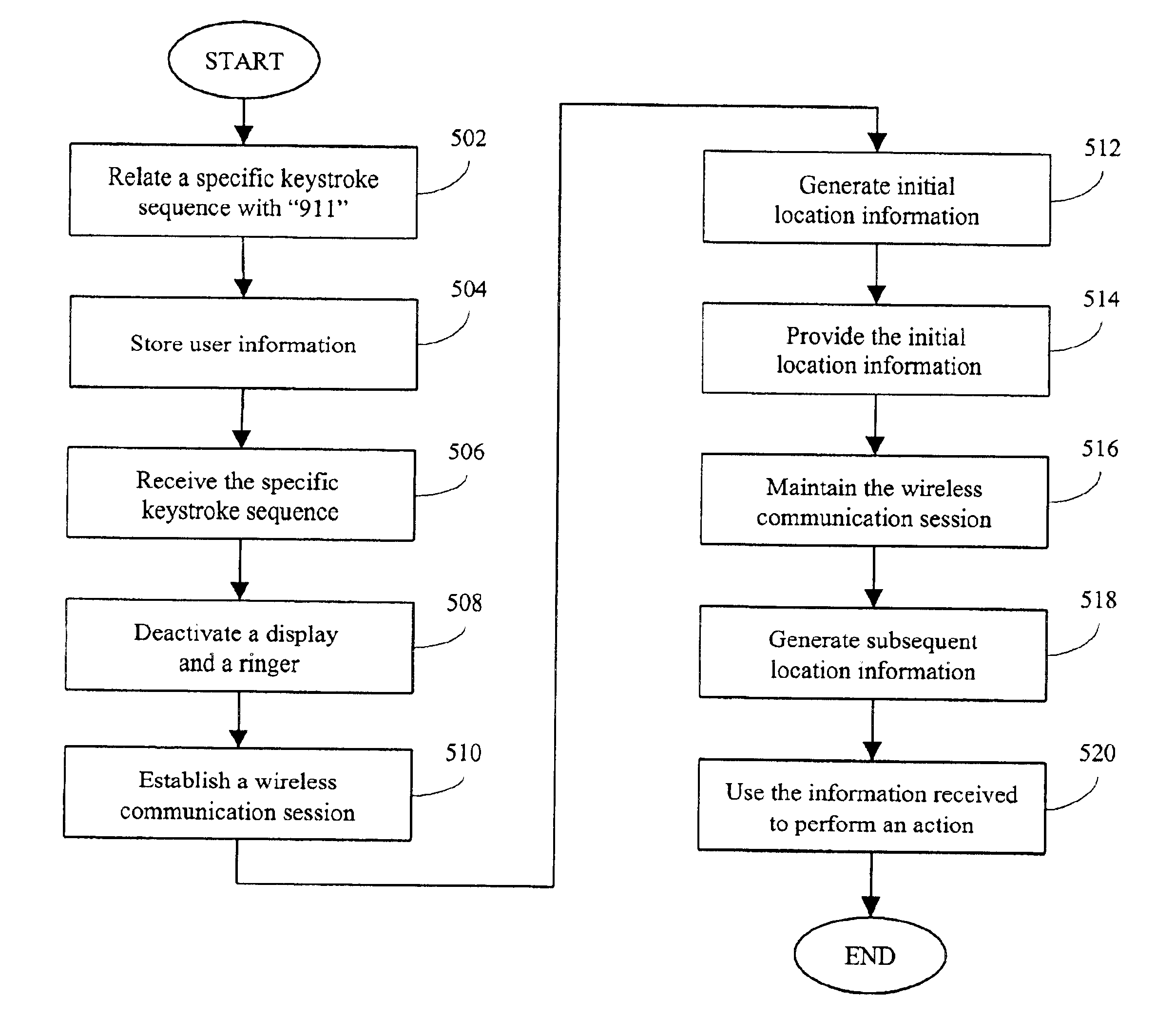 System and method for reporting an emergency situation