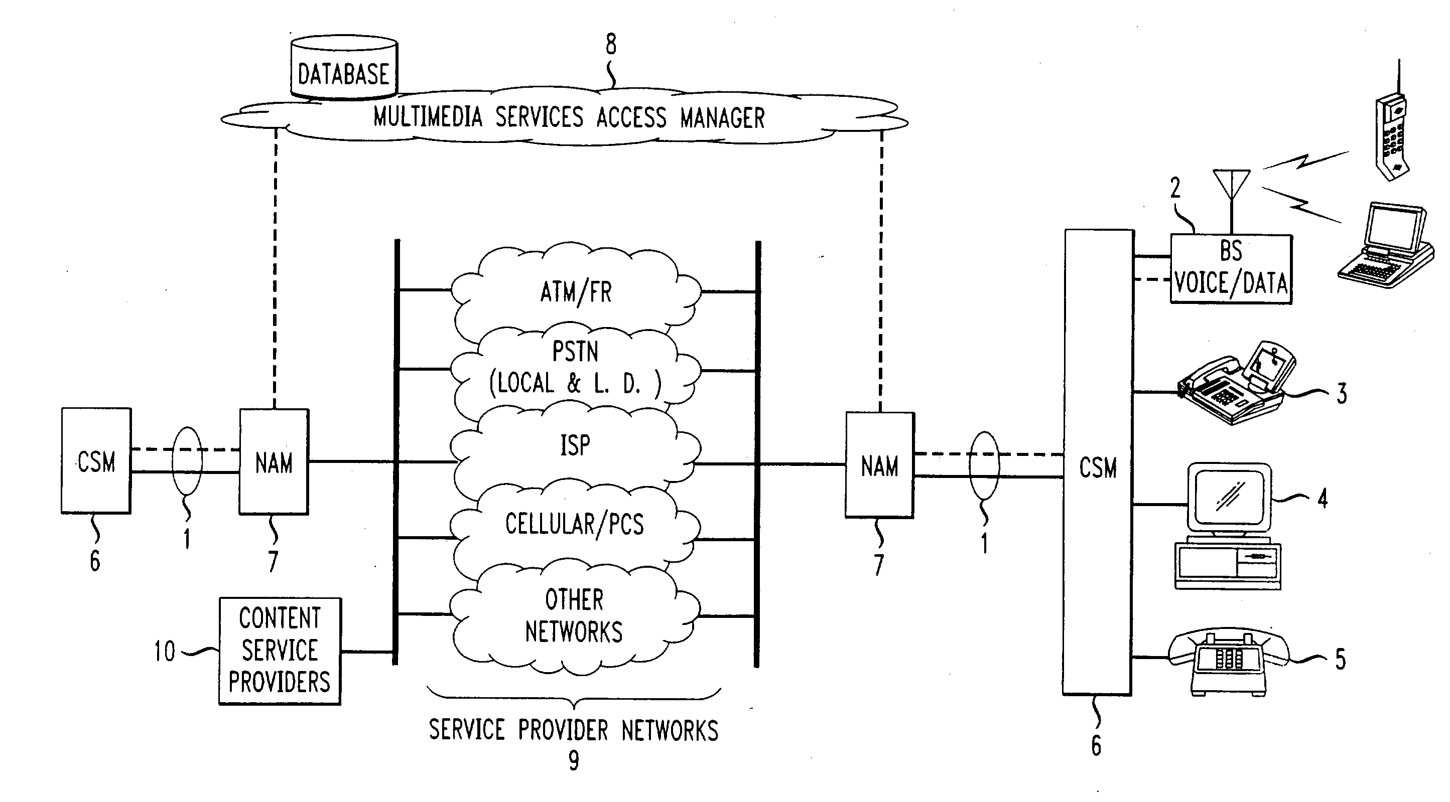 Integrated high bandwidth communications system