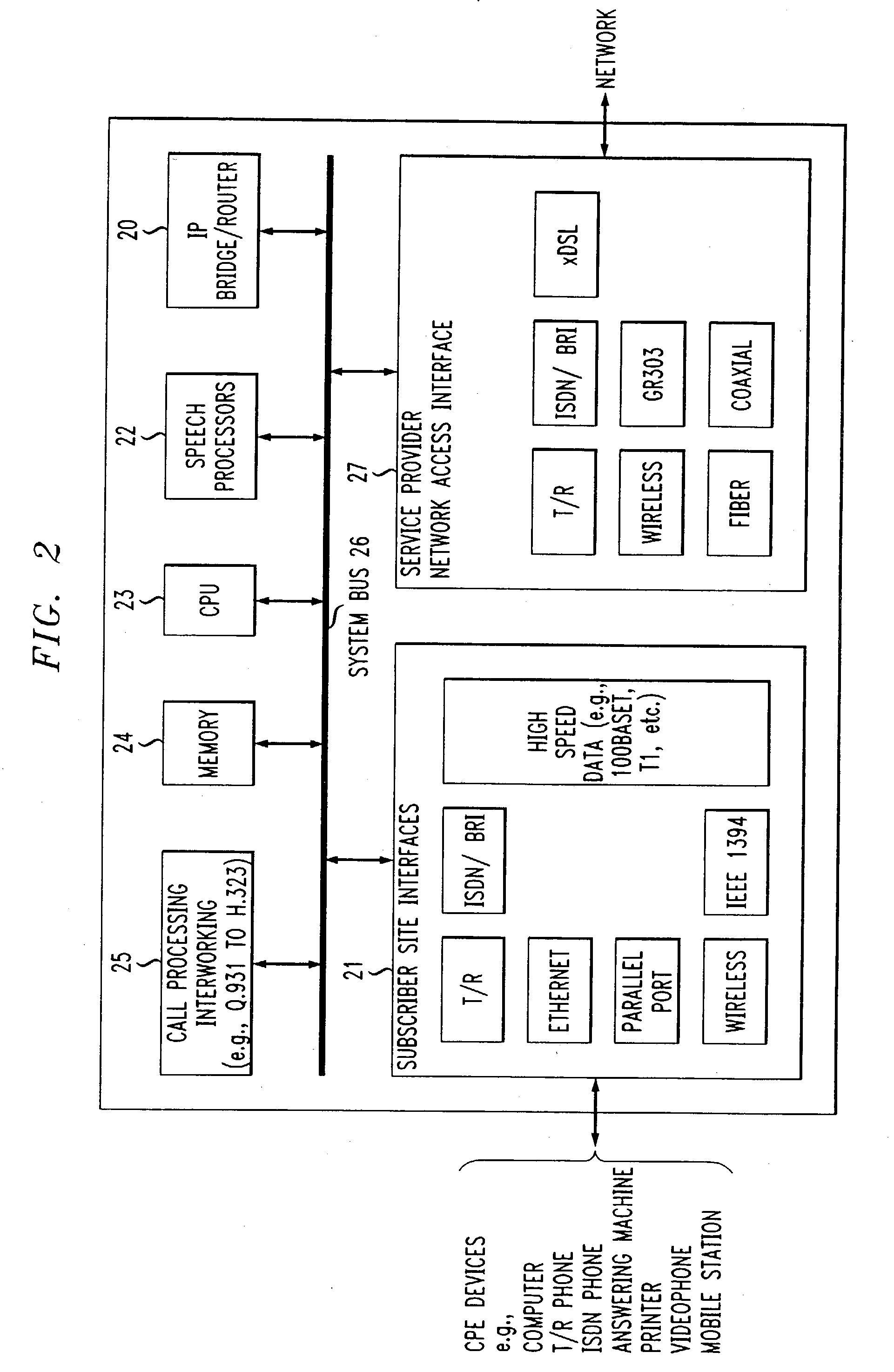 Integrated high bandwidth communications system