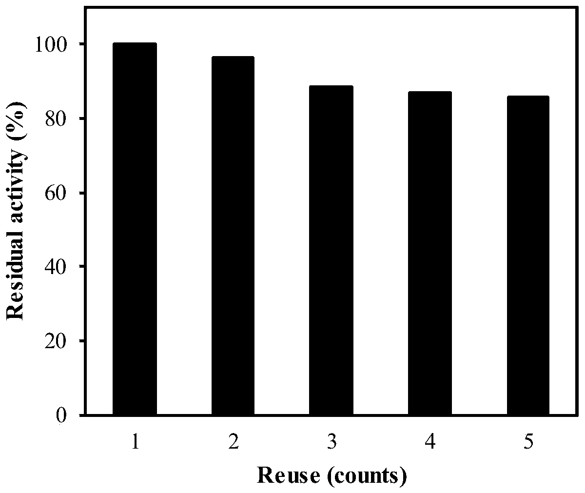 Method for carrying out fixed-point polyethylene glycol long-acting modification on interferon IFN alpha-2b