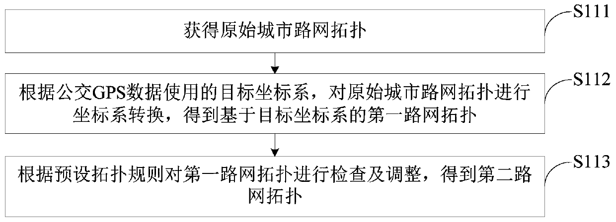 Public transport network model automatic generation method and device and electronic equipment