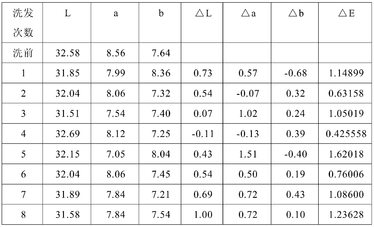 Preparation method and application method of a natural anti-allergy nourishing black hair dye