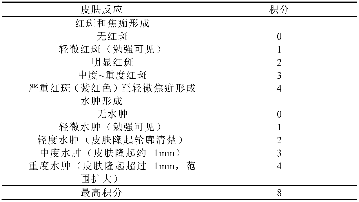 Preparation method and application method of a natural anti-allergy nourishing black hair dye