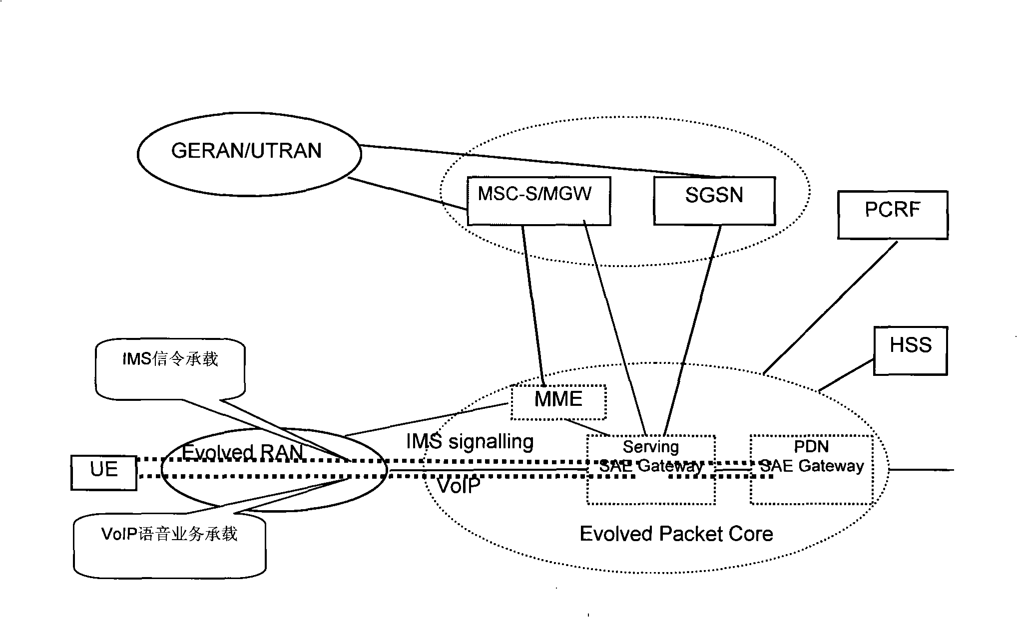 Method and apparatus for implementing voice continuity of conversation