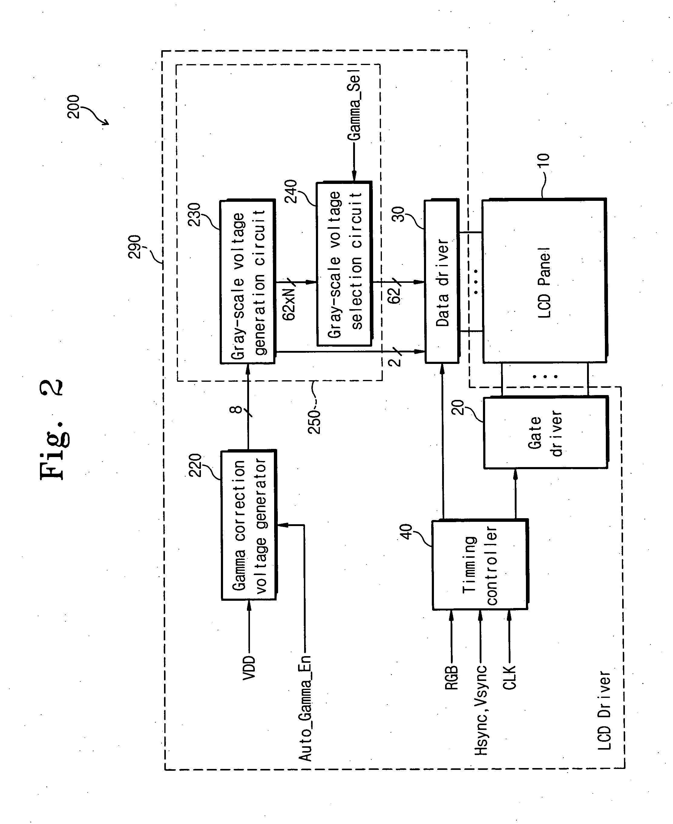Gamma correction device, display apparatus including the same, and method of gamma correction therein