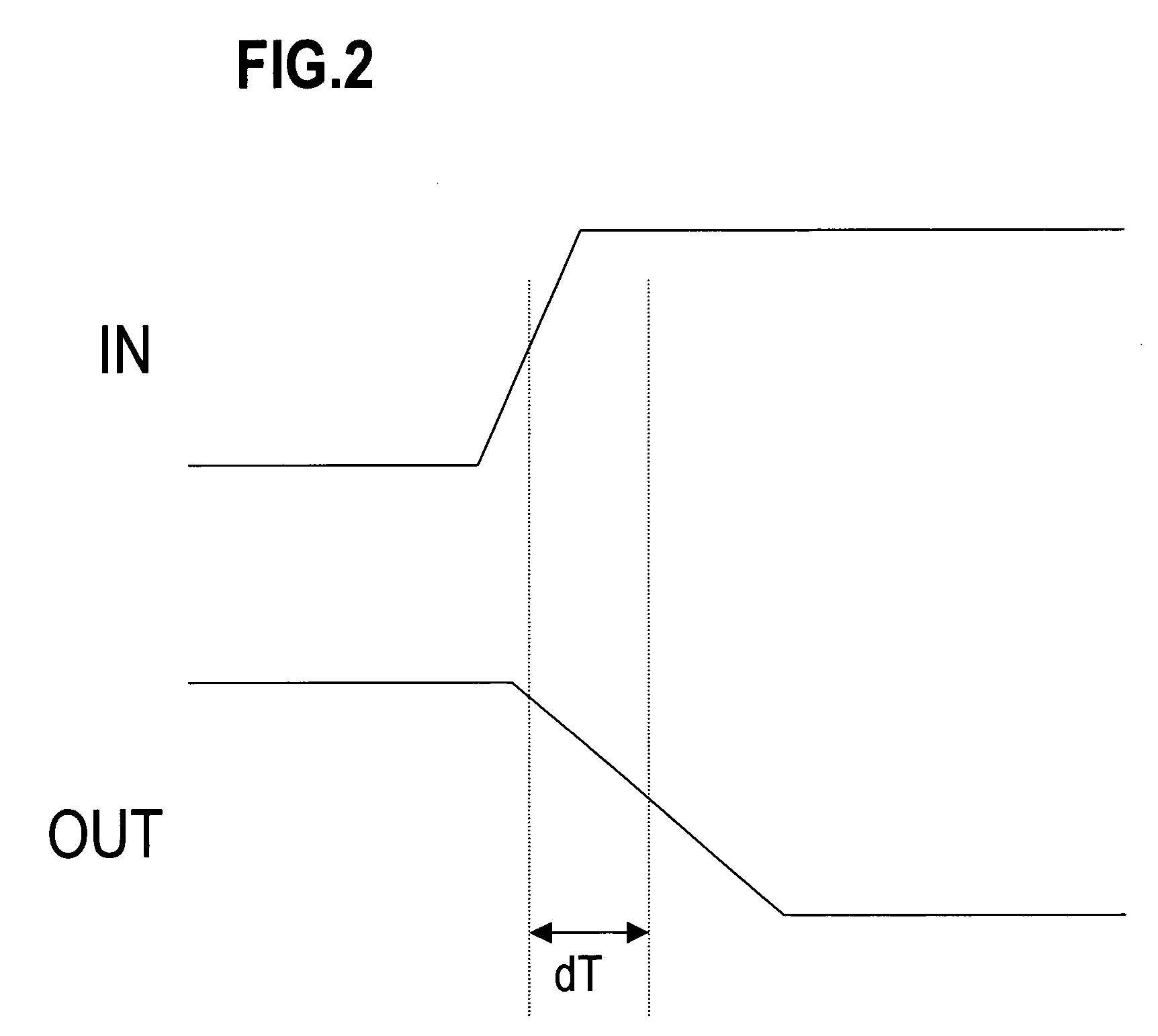 Method of generating cell library data for large scale integrated circuits