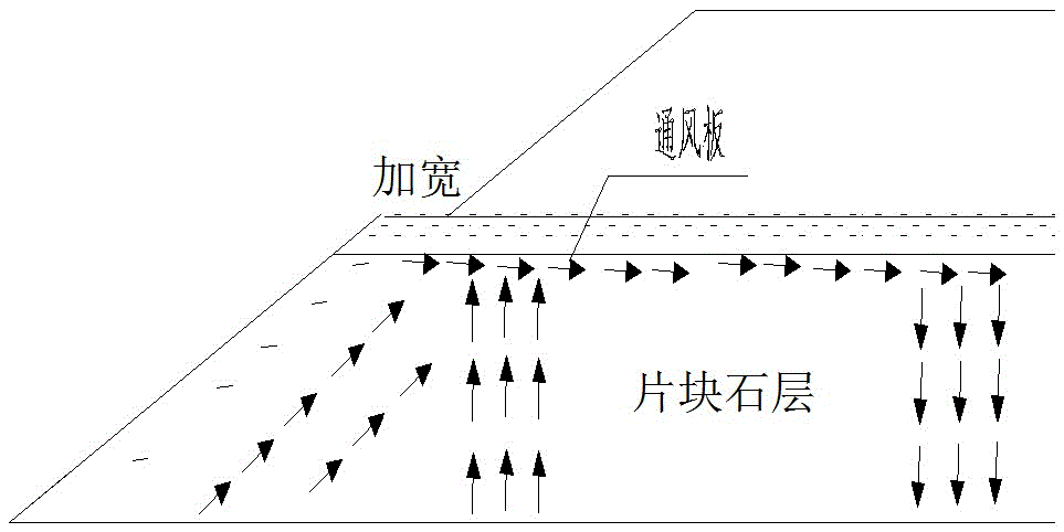 Construction method for rubble stone-ventilating board composite roadbed of expressway at permafrost area