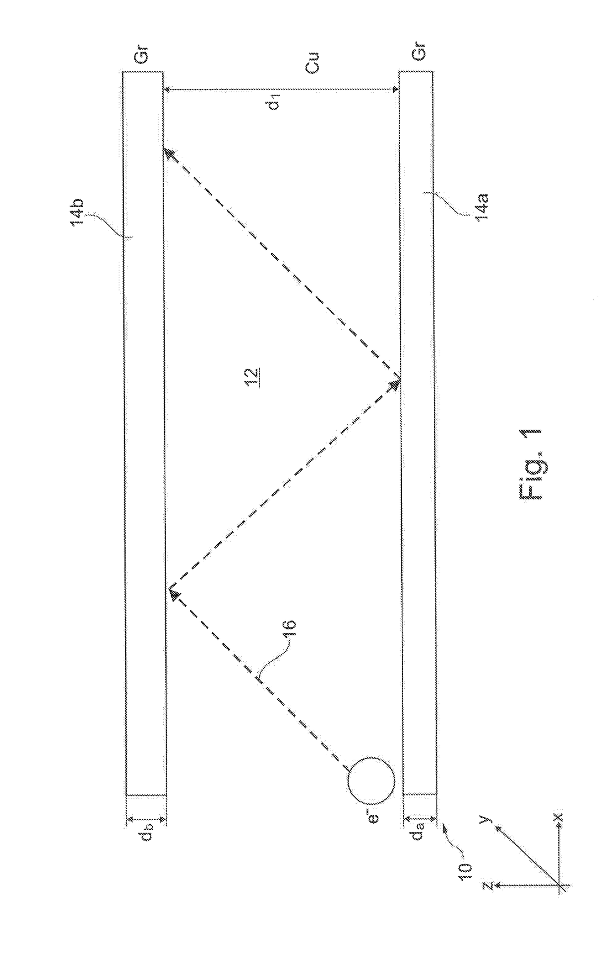 Method and System for Forming a Multilayer Composite Structure