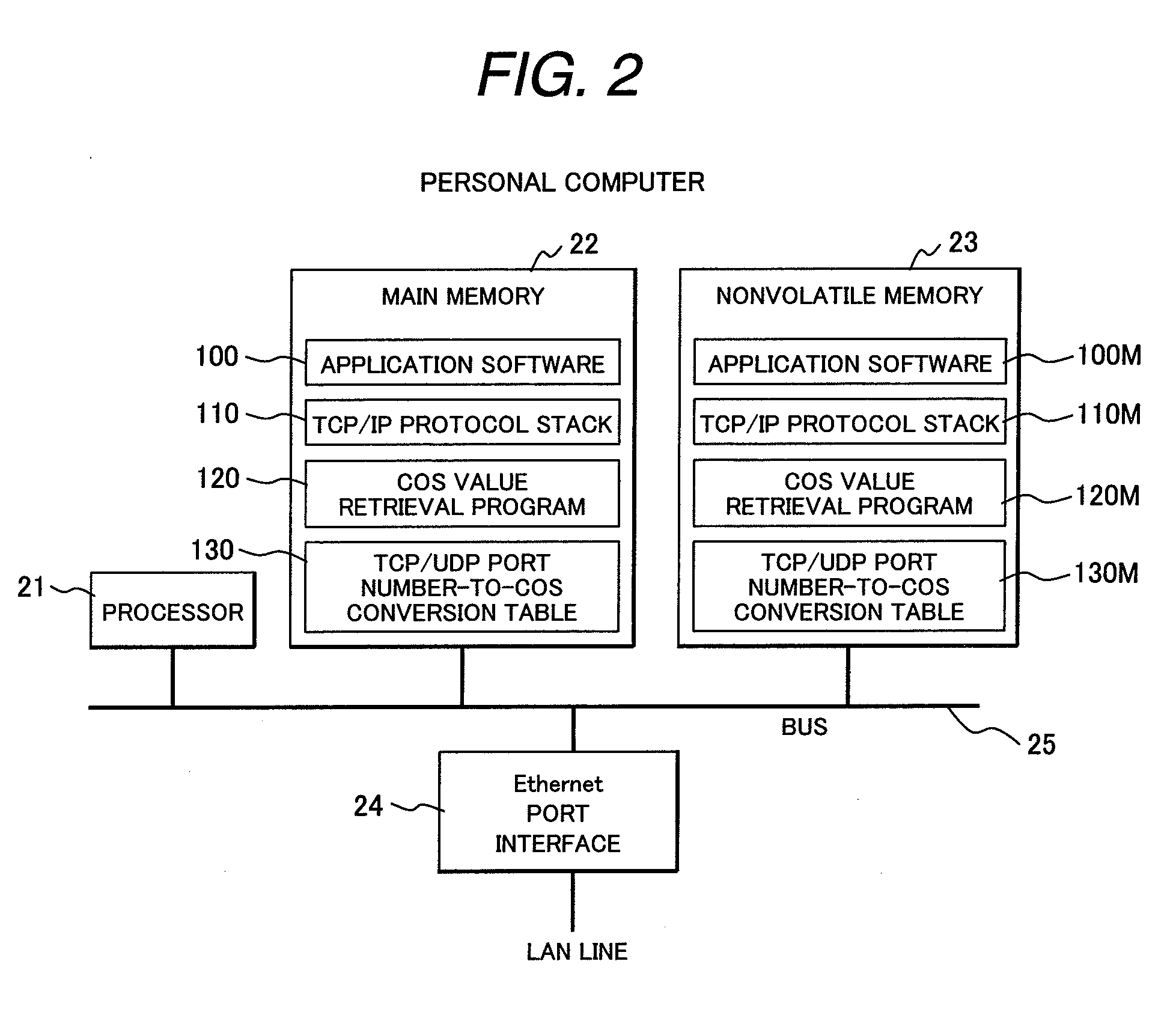 Bridged LAN and communication node therefor