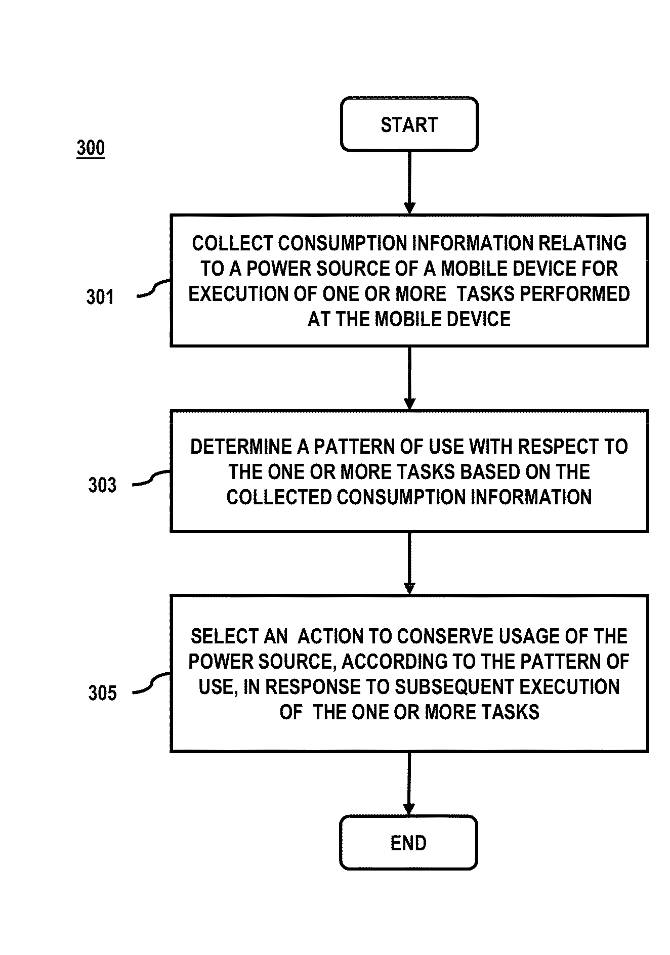 Method and system for managing power of a mobile device
