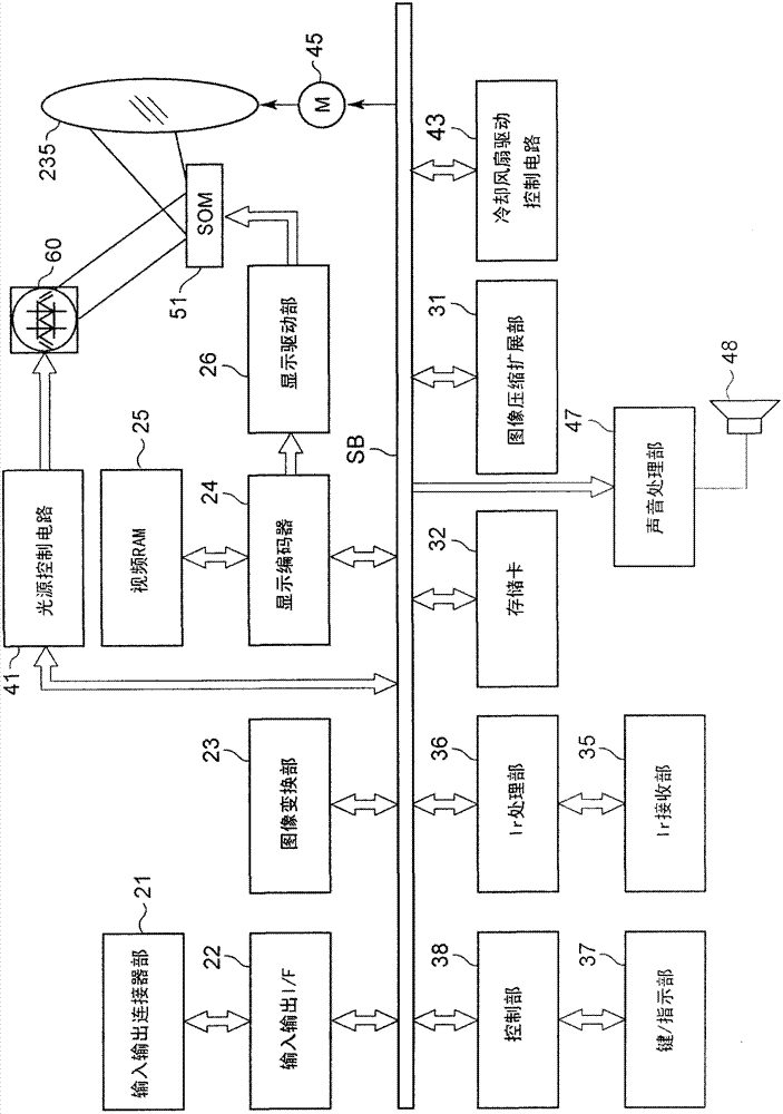 Light source device and projector