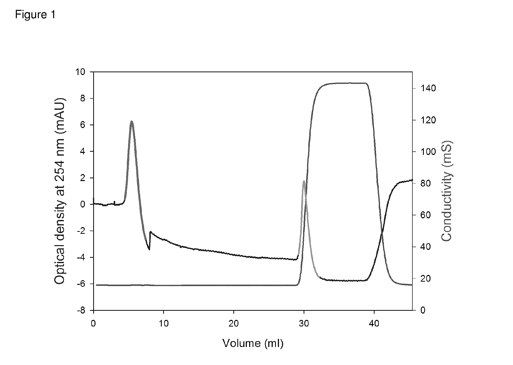 Method for the prevention and treatment of sepsis