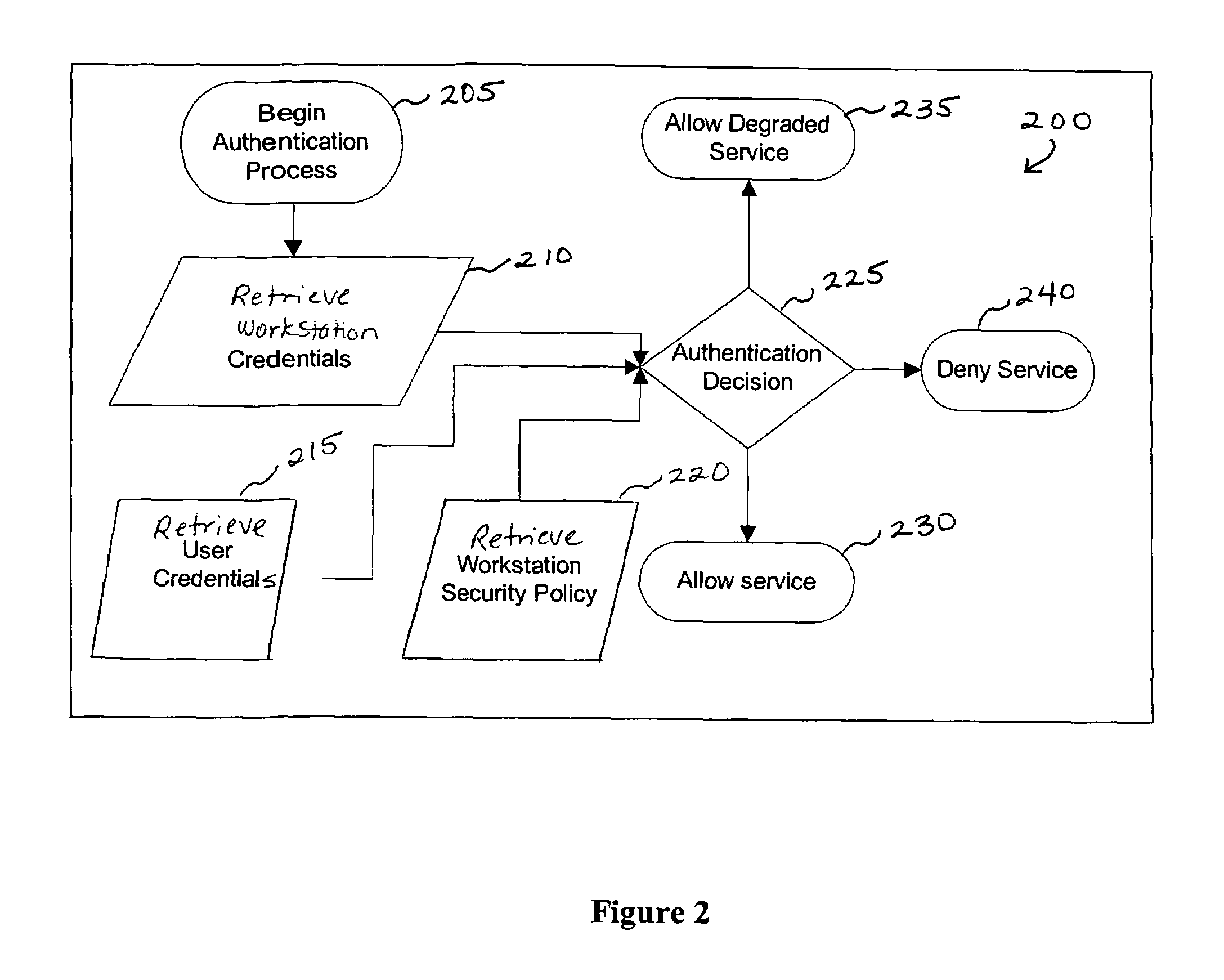 Method and apparatus for network assessment and authentication