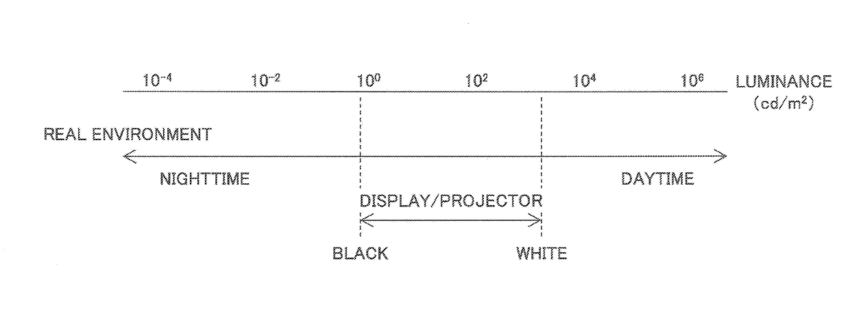 Image processing apparatus, image projection apparatus, and image processing method