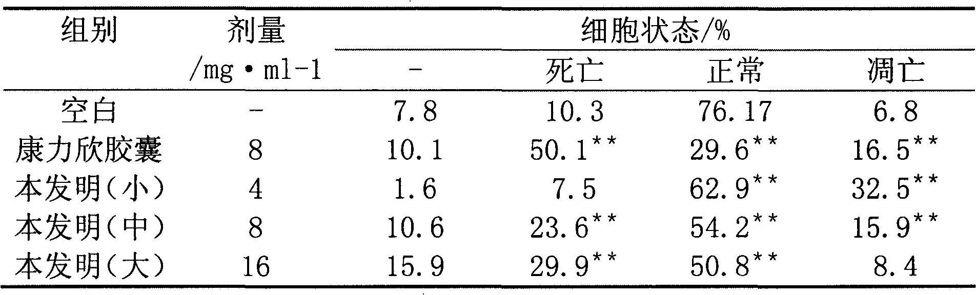 Chinese actinidia root extract and preparation method thereof