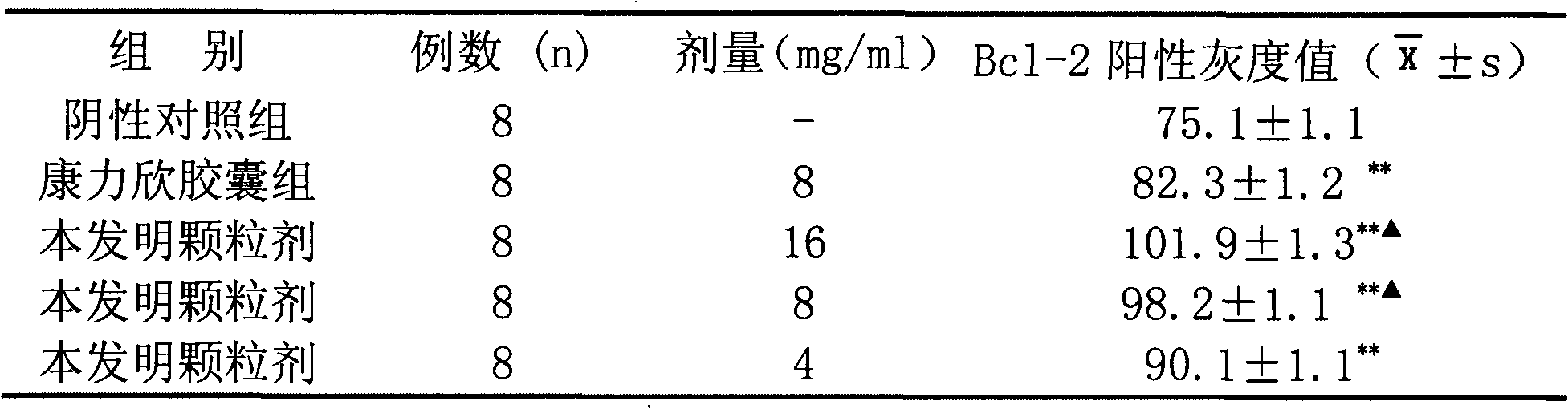 Chinese actinidia root extract and preparation method thereof