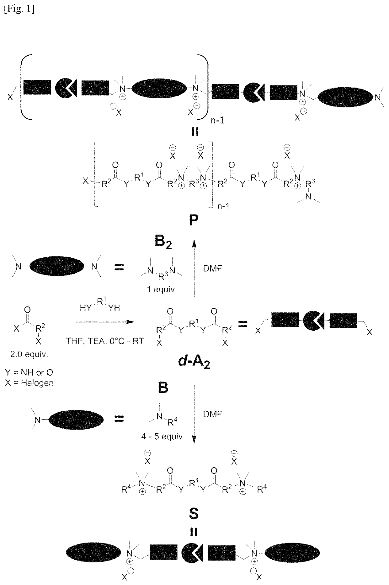 Biodegradable polyionenes