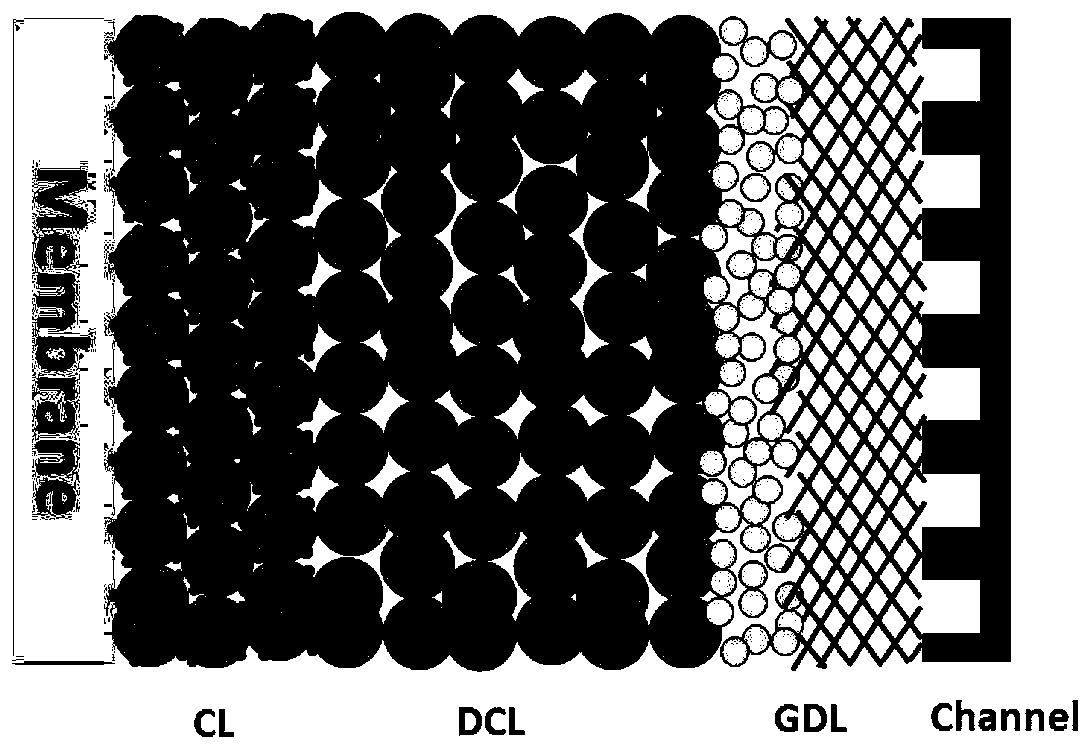 Method for Measuring the Effective Diffusion Coefficient of Oxygen in the Catalyst Layer of a Fuel Cell