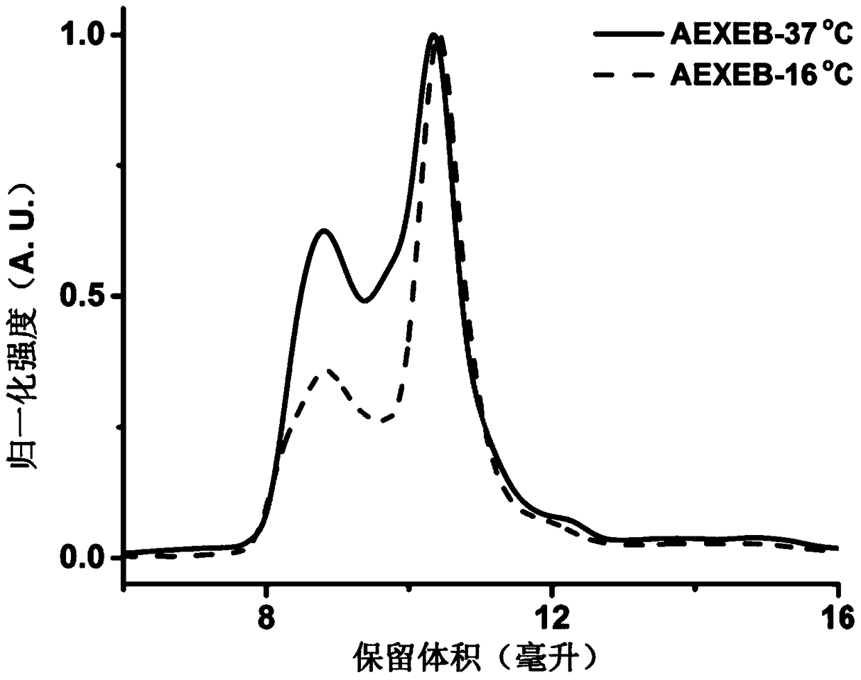 Preparation method of gene-encoded whole protein catenane