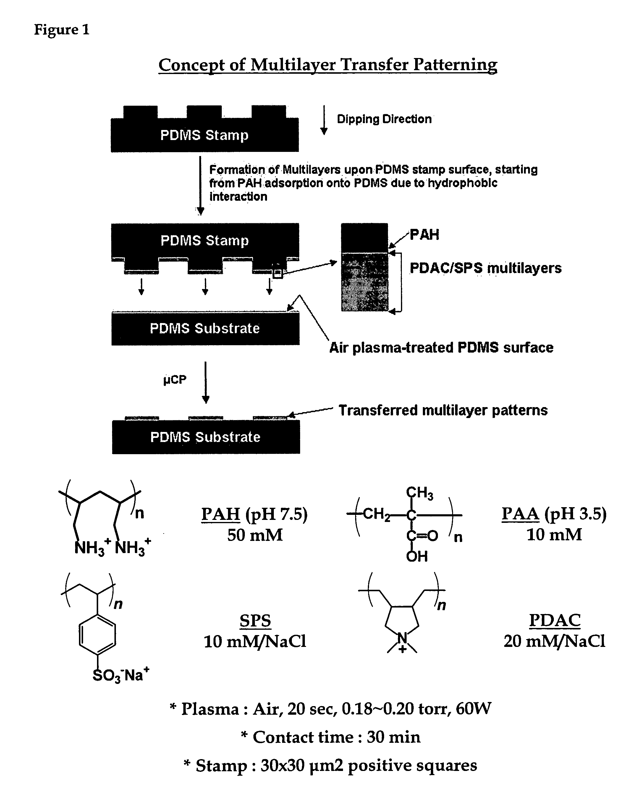 Multilayer transfer patterning using polymer-on-polymer stamping