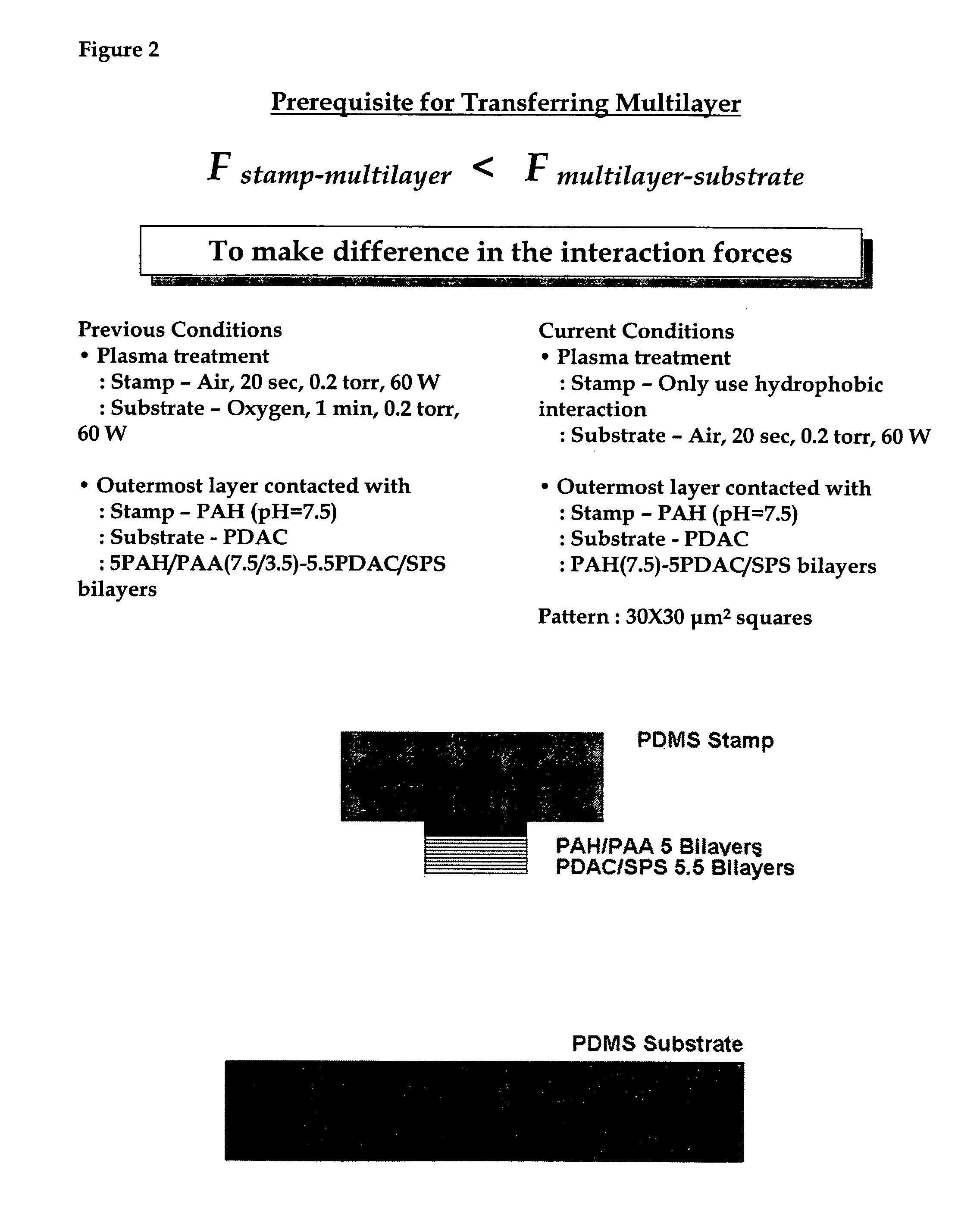 Multilayer transfer patterning using polymer-on-polymer stamping