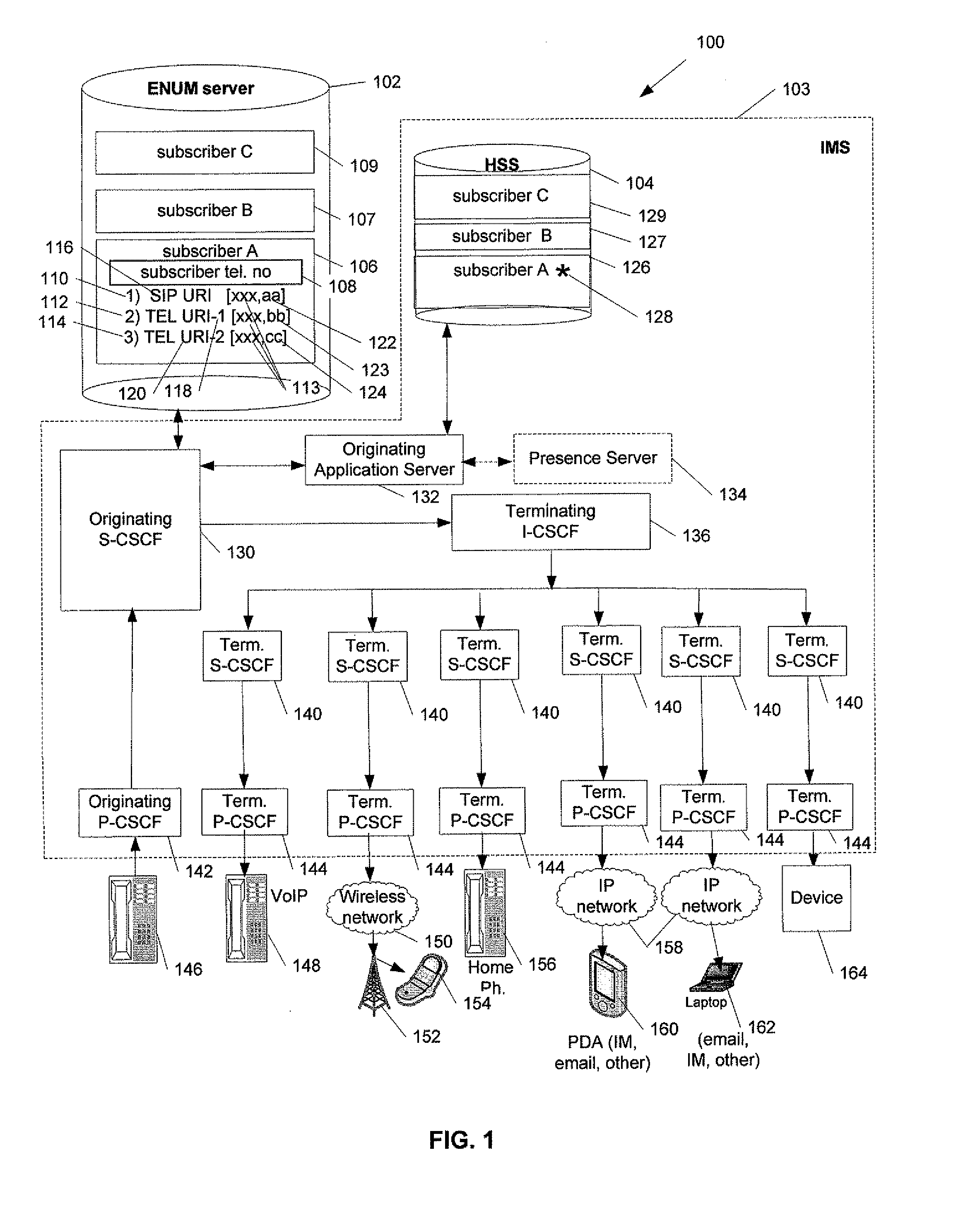 Method and System to Provide Contact Services in a Communication Network