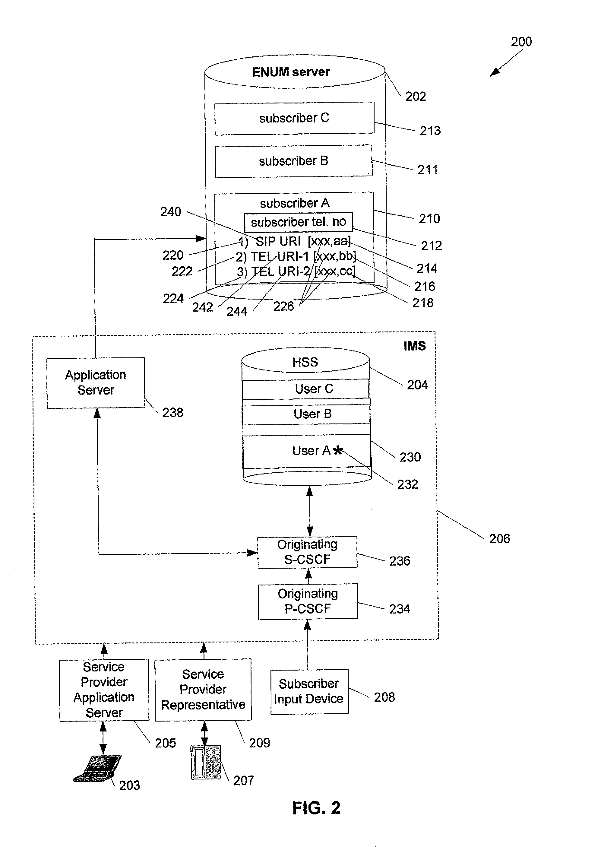 Method and System to Provide Contact Services in a Communication Network