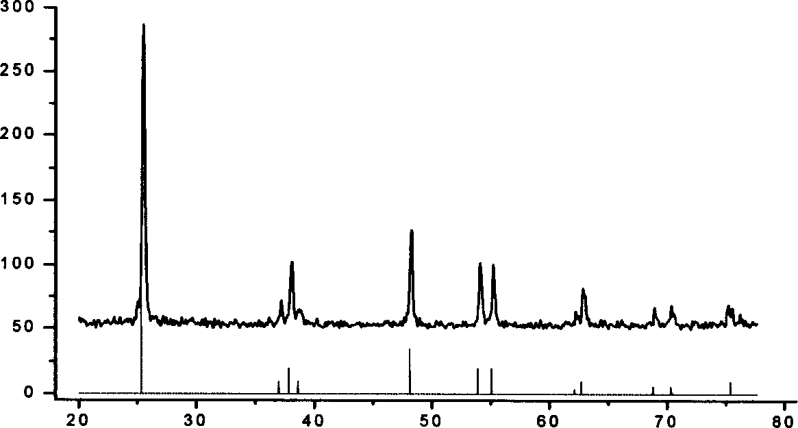 Process for preparing anatase type nano crystal TiO2 solar energy cell material