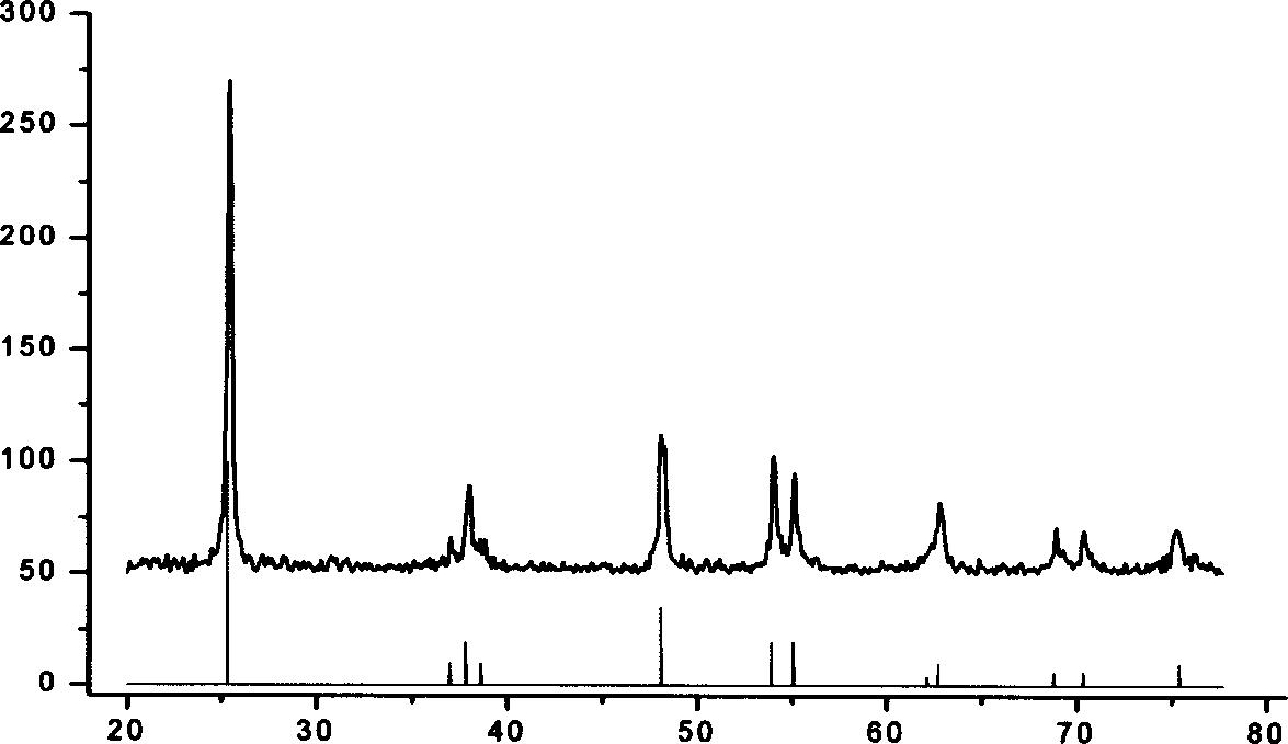 Process for preparing anatase type nano crystal TiO2 solar energy cell material