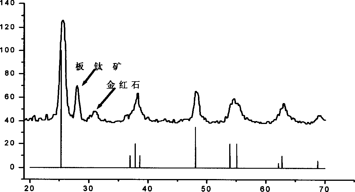 Process for preparing anatase type nano crystal TiO2 solar energy cell material