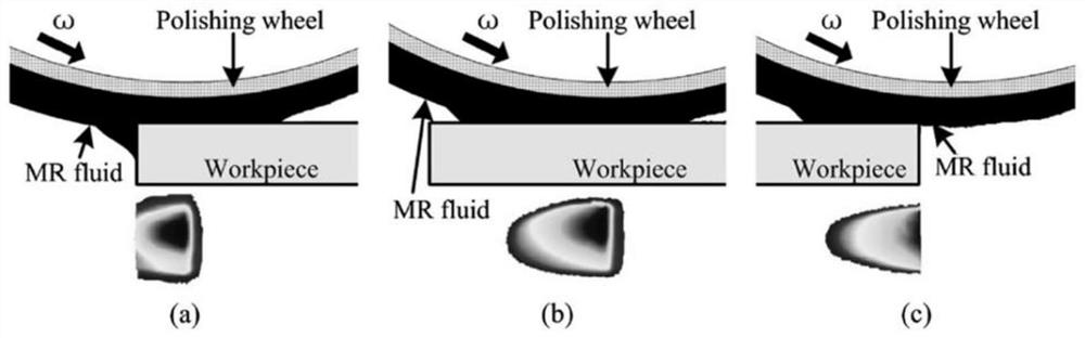 A method for modeling edge removal function and edge effect suppression in magnetorheological polishing