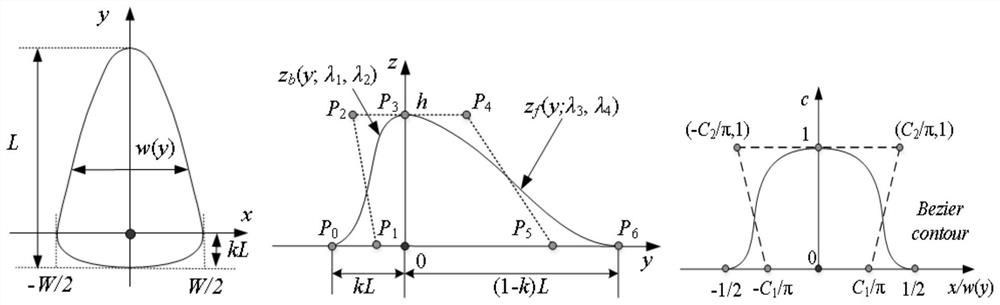 A method for modeling edge removal function and edge effect suppression in magnetorheological polishing