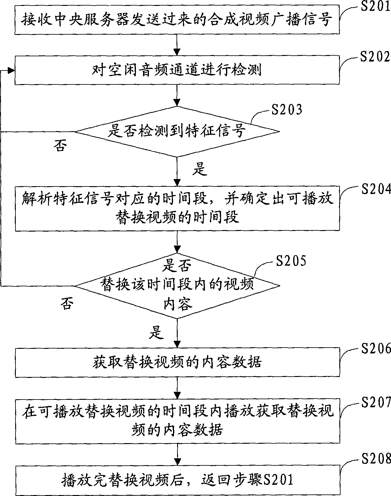 Video replacing method, video playing system and device