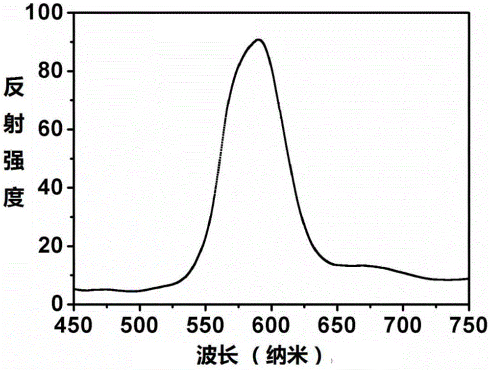 Formula of water-based ink for preparation of printed matters with structural color light variability and preparation method of water-based ink