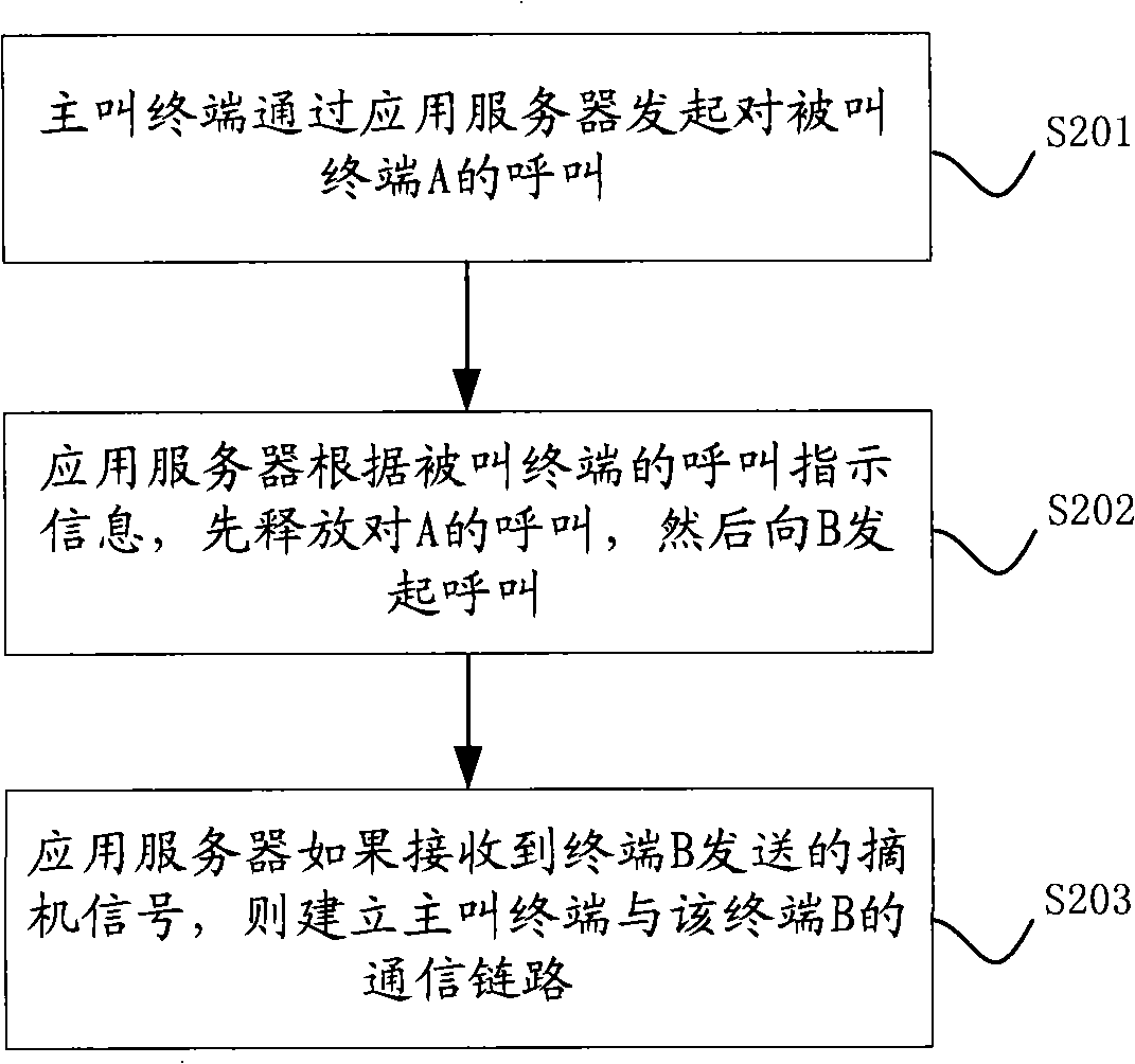 Method for implementing fixed phone and mobile phone combined answering