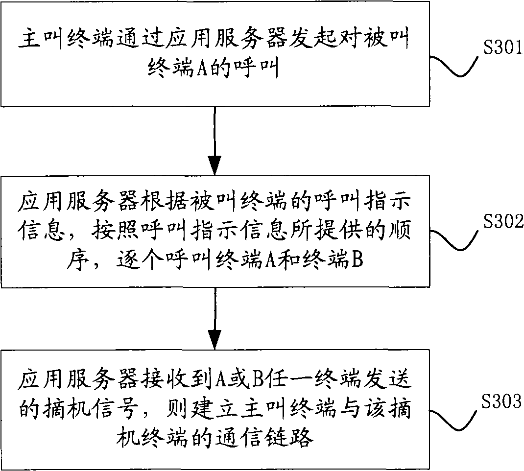 Method for implementing fixed phone and mobile phone combined answering