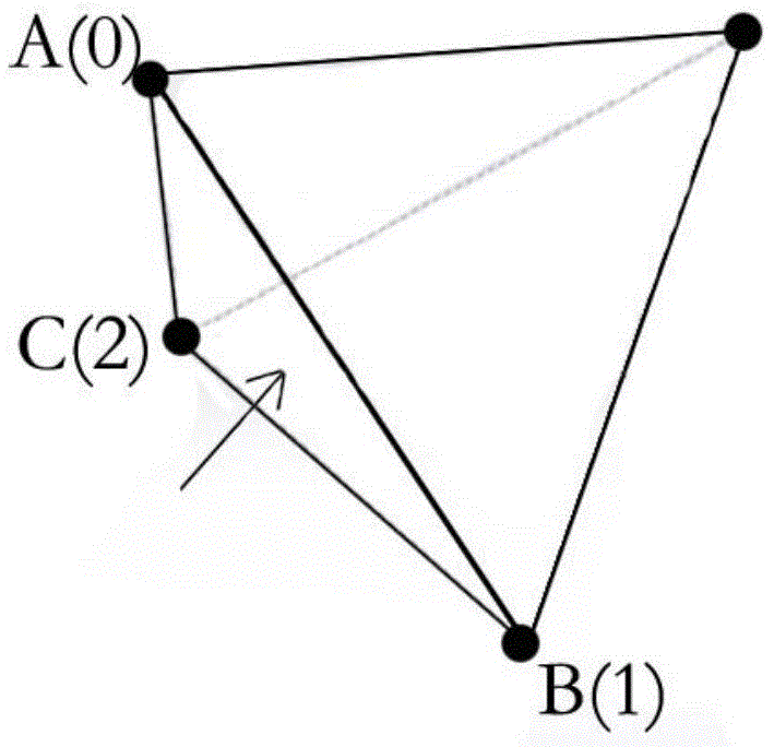 Coding method for planning three-dimensional flight paths by aid of genetic algorithms