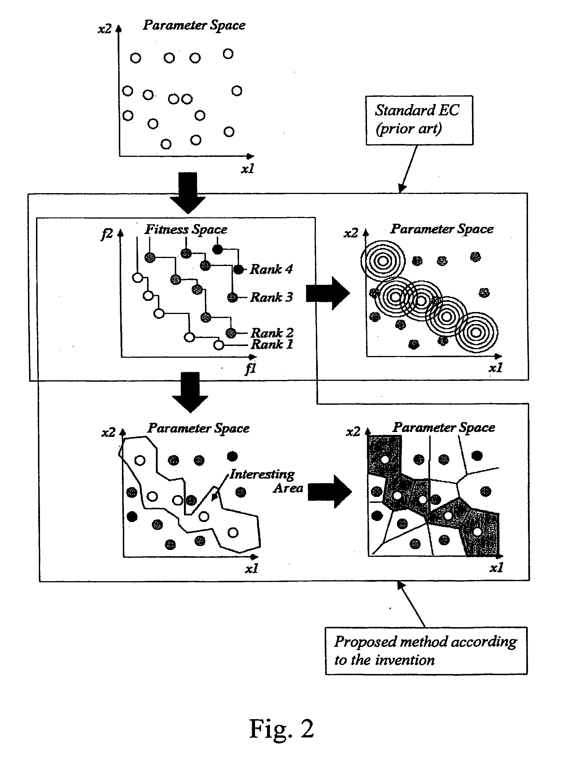 System and method for estimation of a distribution algorithm