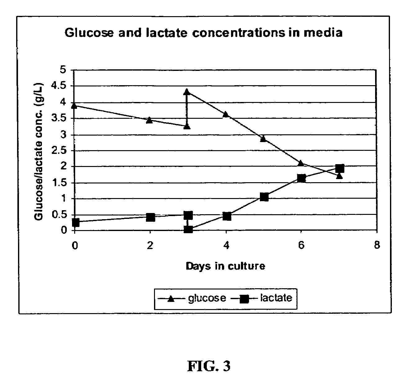 Methods and compositions for the production of adenoviral vectors