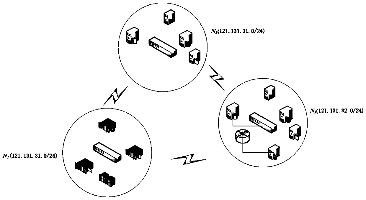 A method and system for assessing information security risks based on asset dependencies