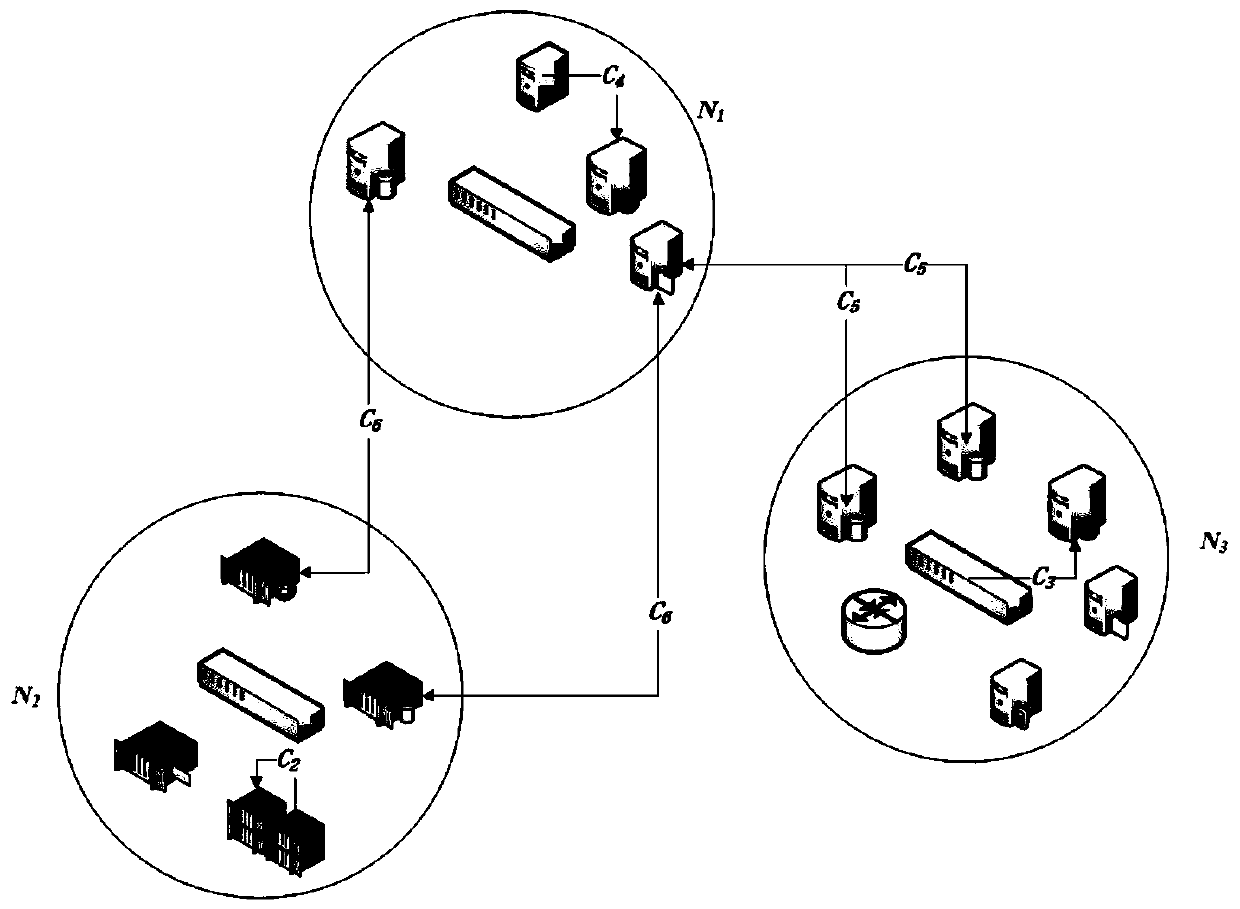 A method and system for assessing information security risks based on asset dependencies