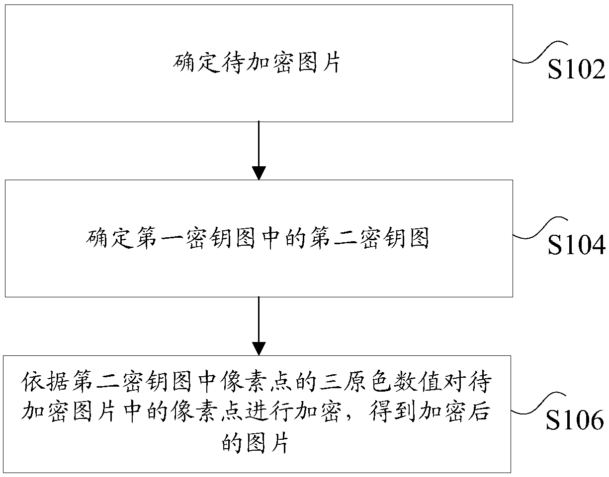 Method and device for encrypting and decrypting picture