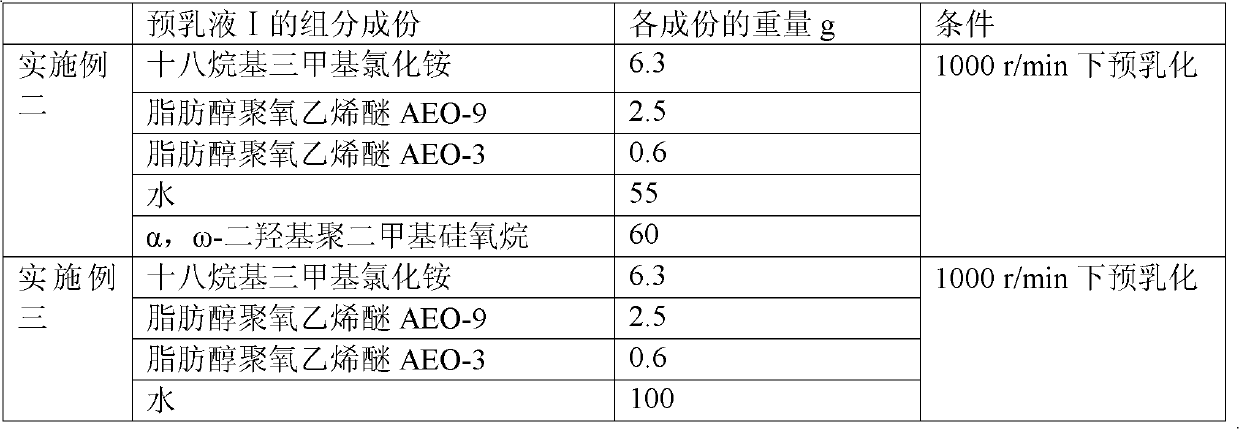 Cation amino silicone oil micro-emulsion and preparation method thereof