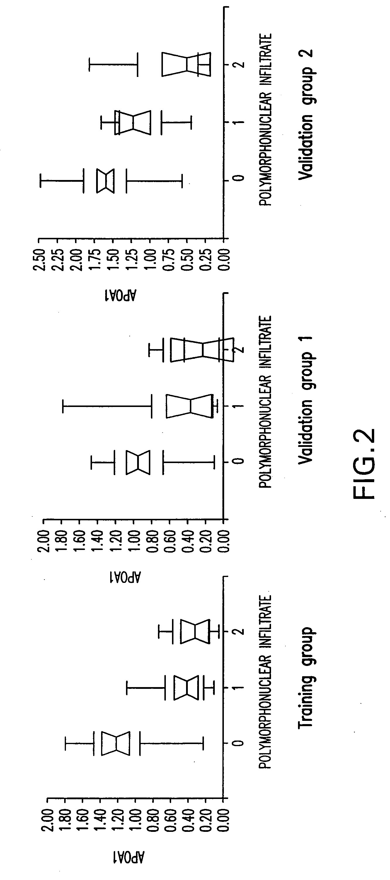 Diagnosis method of alcholic or non-alcoholic steato-hepatitis using biochemical markers