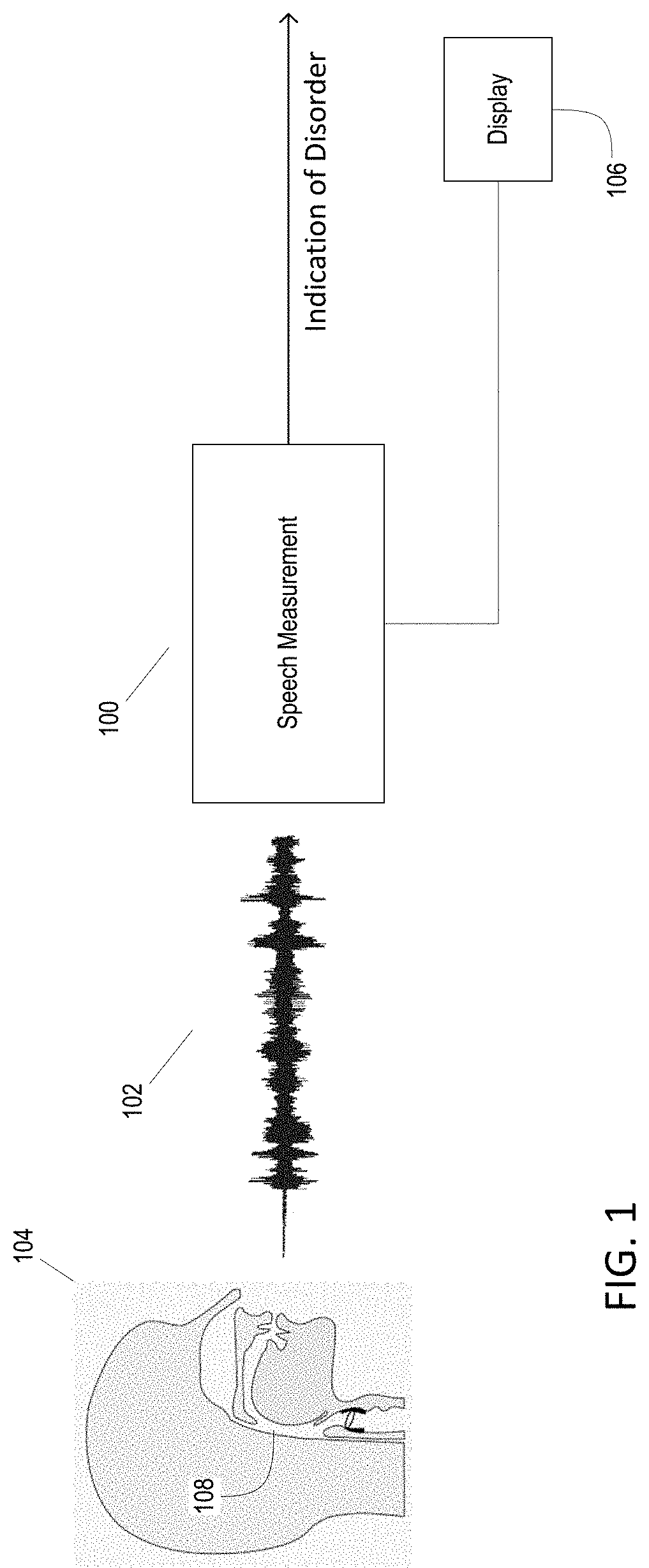 Measurement of neuromotor coordination from speech