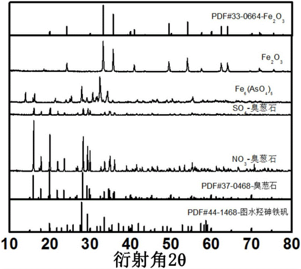 Black ferric arsenate crystal and synthesis method thereof