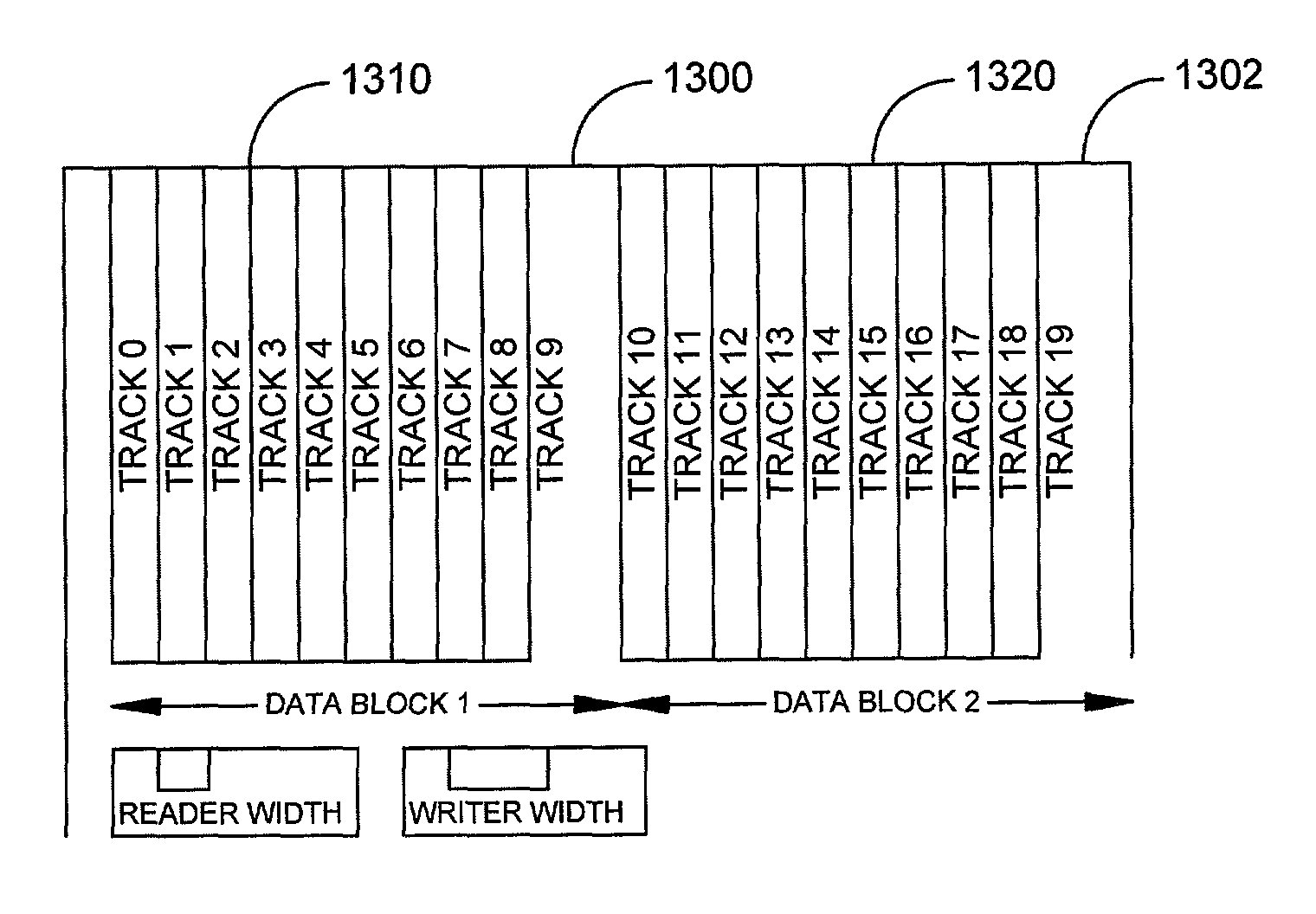 Method to achieve higher track density by allowing only one-sided track encroachment